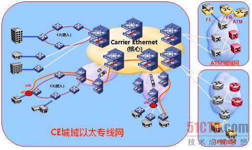 图3. 上海电信融合案例