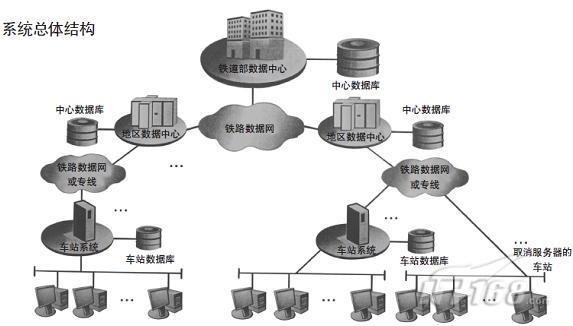 铁路客票系统