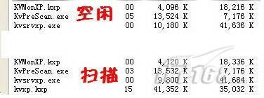 八方面对比四款企业版杀毒软件横评(10)