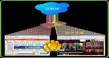 流行路由器：小区需要Web QoS的原因