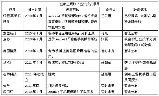 创新工场投资移动下载平台应用汇 已雪藏一年