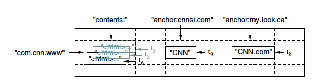 NoSQL Databases