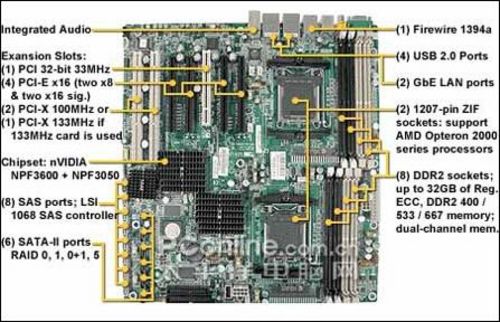 支持16显示墙 新皓龙图形工作站评测 