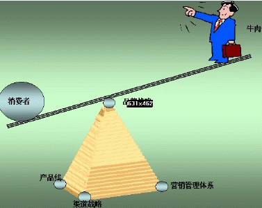 推广你的游戏