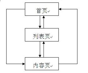 模块链接图