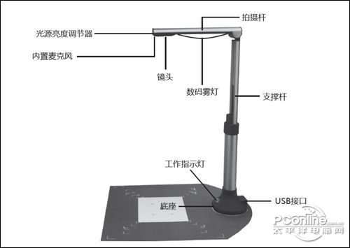 吉星JT-DBG002结构分析图