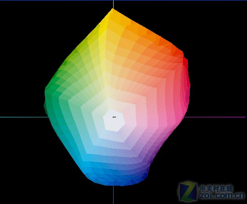探究喷墨打印机色彩管理特性文件的制作 