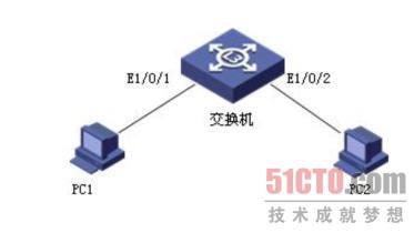 交换机基于端口的VLAN应用配置