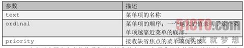 MenuItem 构造子接受下面的 3 个参数
