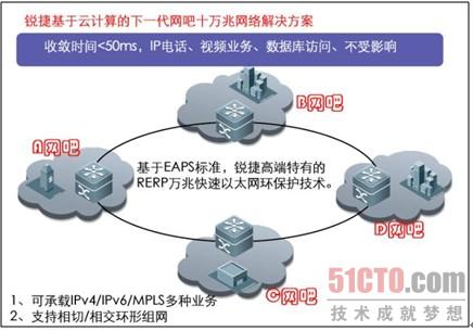 图1云网络整体模型