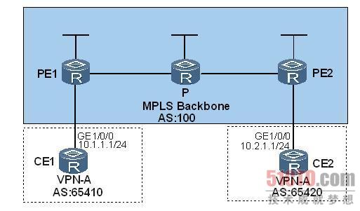 路由故障：BFD for VPN-BFD会话无法建立