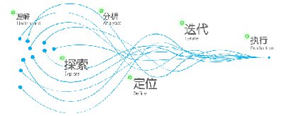 产品定位