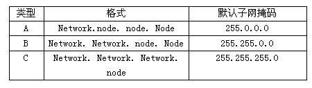 思科基础知识：IP子网划分和变长子网掩码