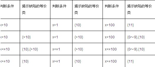 程序中的判断条件