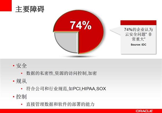 在云时代如何加强数据库的安全性？