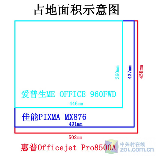 技术如何决定体积 超小打印机年终盘点 