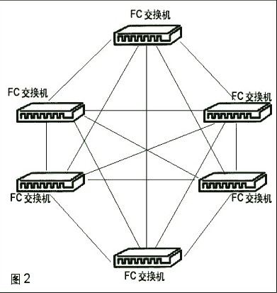 光纤通道交换机的选购问题分析