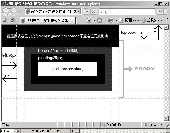 CSS+DIV绝对定位