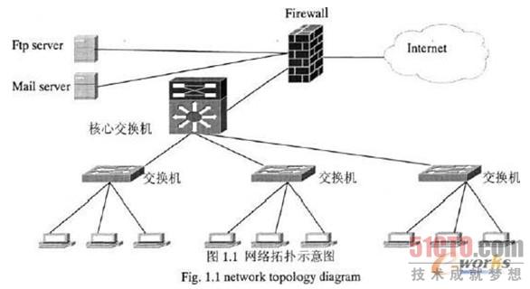 图1.1
