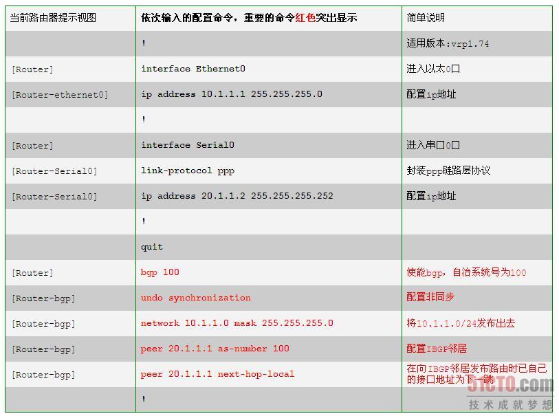 BGP路由反射器配置