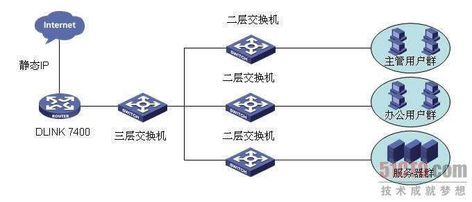 解决方案