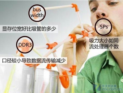 谁是谁的马甲？三款GT555M显卡深度解析 