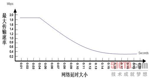 图表