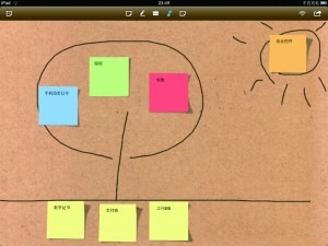 ibrainstorm