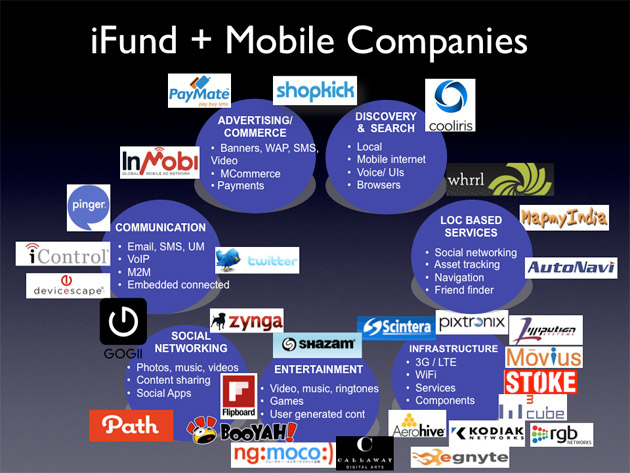 ifund