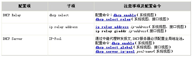 配置注意事项