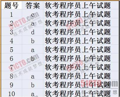 程序员1