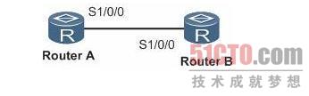 路由器故障：路由环路故障