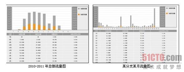 图表