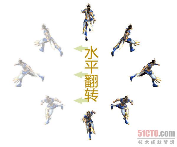 水平翻转