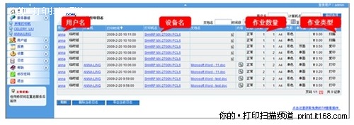 PrintUsage的打印原理和监控效果