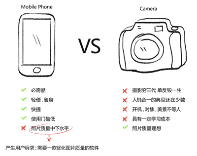 为什么说是移动场景的典型设计？