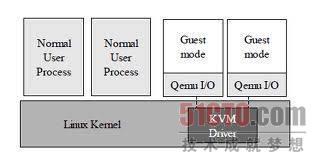 KVM