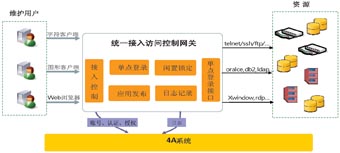 浅析通信网络的安全防护措施