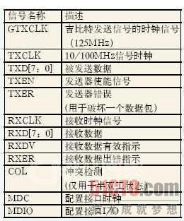 基于Xilinx FPGA的千兆以太网及E1信号的光纤传输