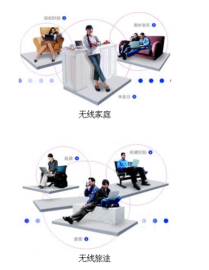 关于无线LAN技术的迥异