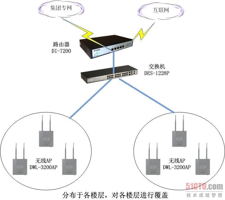 拓扑图