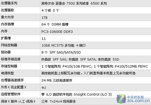 关键应用服务器选购可靠性排第一位