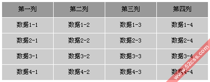 ul、li来实现表格形式的布局