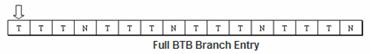BTB buffer