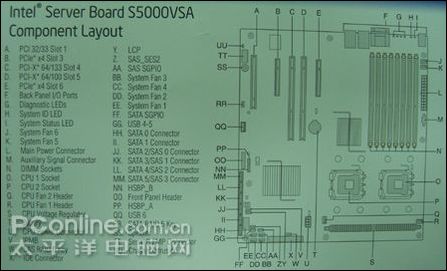 intel s5000vsa主板说明