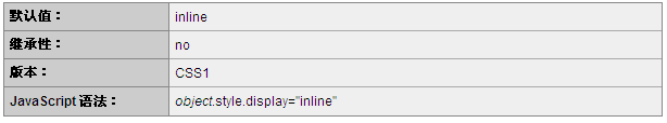 CSS display属性