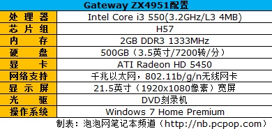 触控一体机新时尚Gateway ZX4951评测 