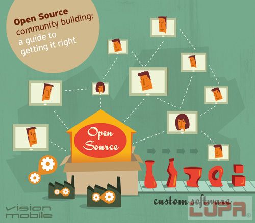 Open Source community building: a guide to getting it right