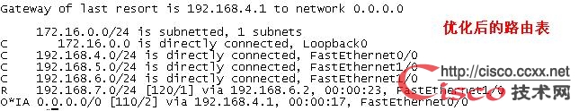 OSPF 实验详解