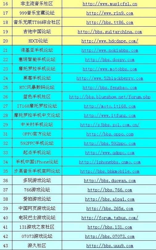 行业论坛数据
